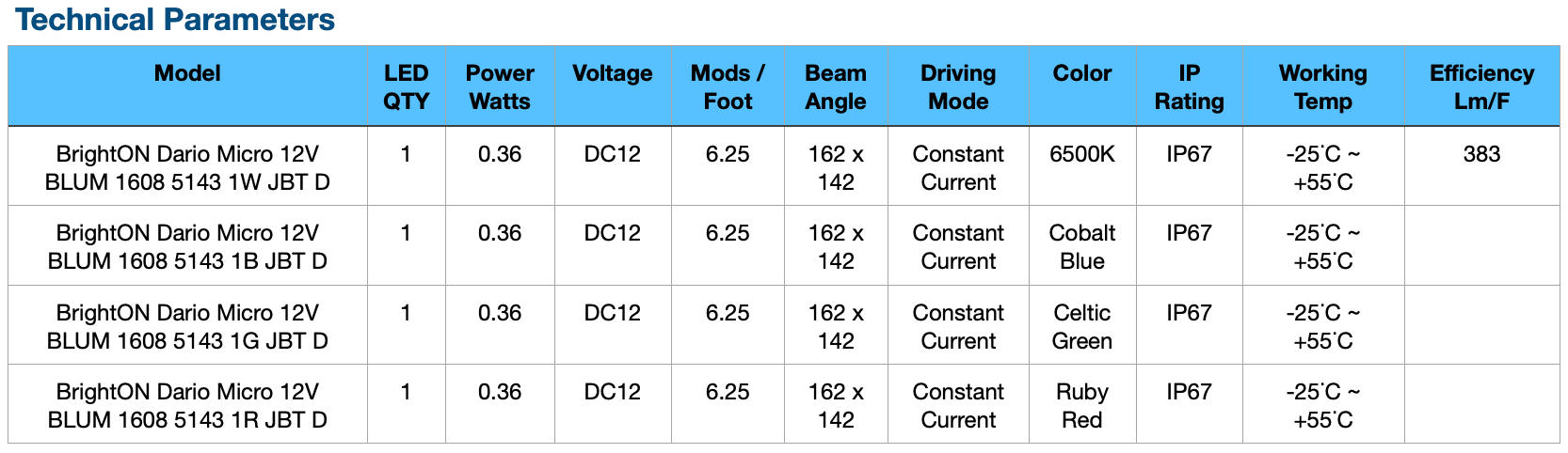 303349449_BMicroParameters.png.df54e646f01b9c70c71f755fc39bb431.png
