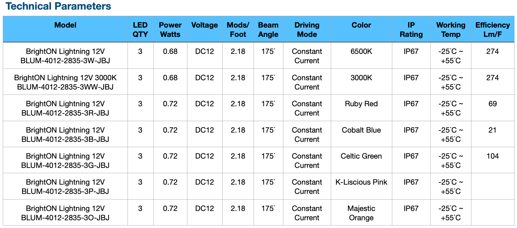 898926276_B-LightningParameters.png.01cd2848f831269bbc4616217ab8ad98.png